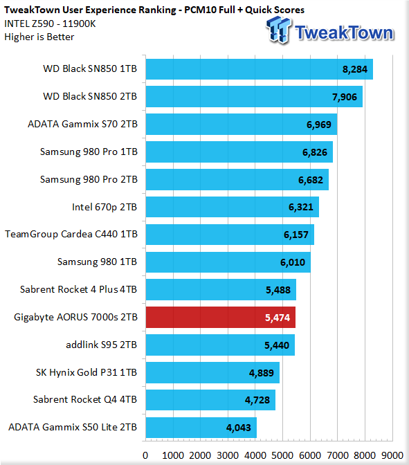 TweakTown Enlarged Image