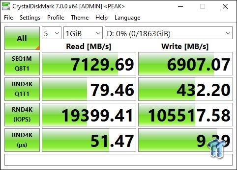 GIGABYTE M.2 SSD AORUS Gen 4 7000sシリーズ 2TB GP-AG70S2TB HD3014