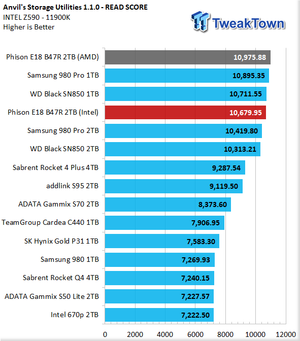 TweakTown Enlarged Image