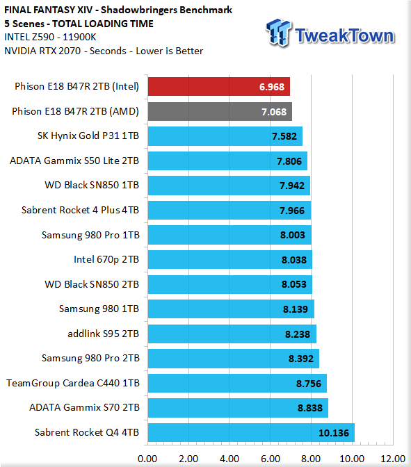 TweakTown Enlarged Image