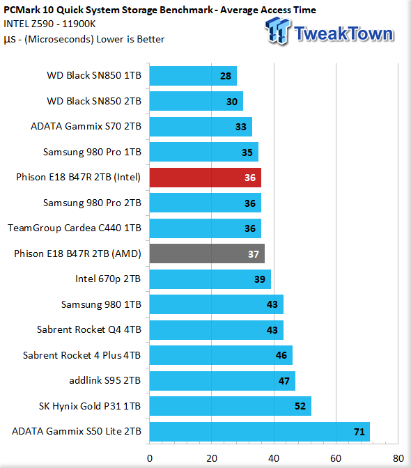 TweakTown Enlarged Image