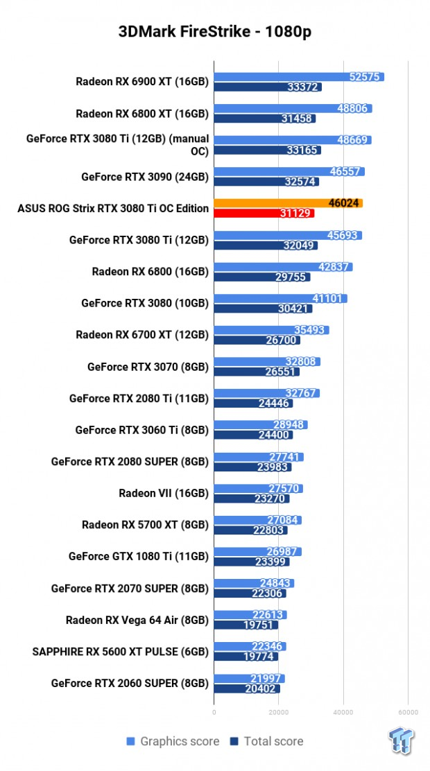 ASUS ROG Strix GeForce RTX 3080 Ti Review 101