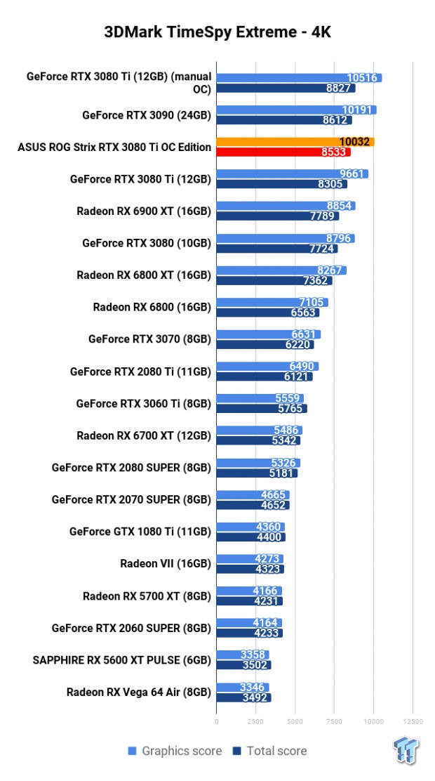 ASUS ROG Strix GeForce RTX 3080 Ti Review 105