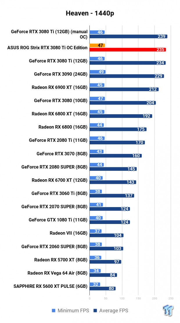 ASUS ROG Strix GeForce RTX 3080 Ti Review 107