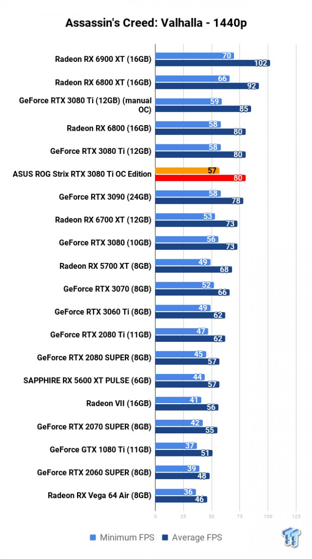 ASUS ROG Strix GeForce RTX 3080 Ti Review 110