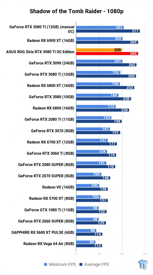 ASUS ROG Strix GeForce RTX 3080 Ti Review 117