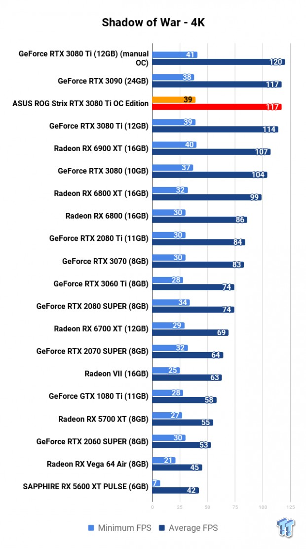 ASUS ROG Strix GeForce RTX 3080 Ti Review 118