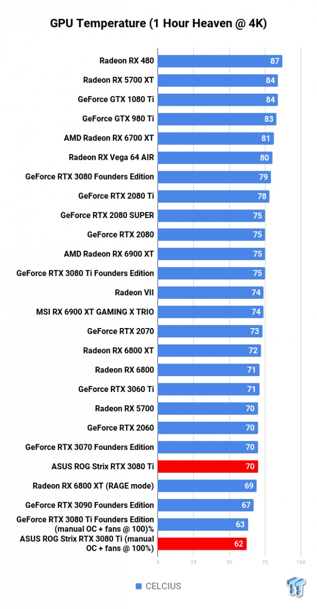 ASUS ROG Strix GeForce RTX 3080 Ti Review 122