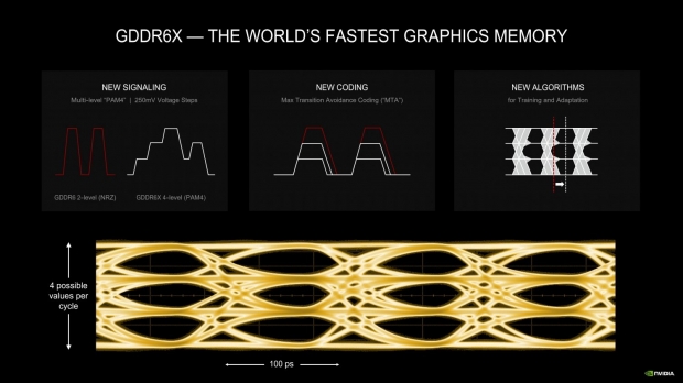 ASUS ROG Strix GeForce RTX 3080 Ti Review 907