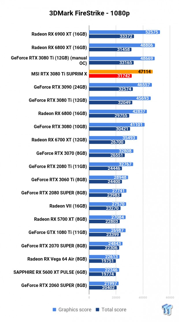 MSI GeForce RTX 3080 Ti SUPRIM X Review 101 MSI GeForce RTX 3080 Ti SUPRIM X Review 101