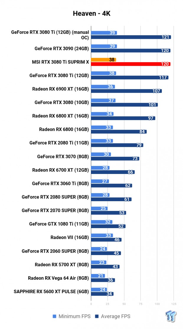 MSI GeForce RTX 3080 Ti SUPRIM X Review 106 MSI GeForce RTX 3080 Ti SUPRIM X Review 106