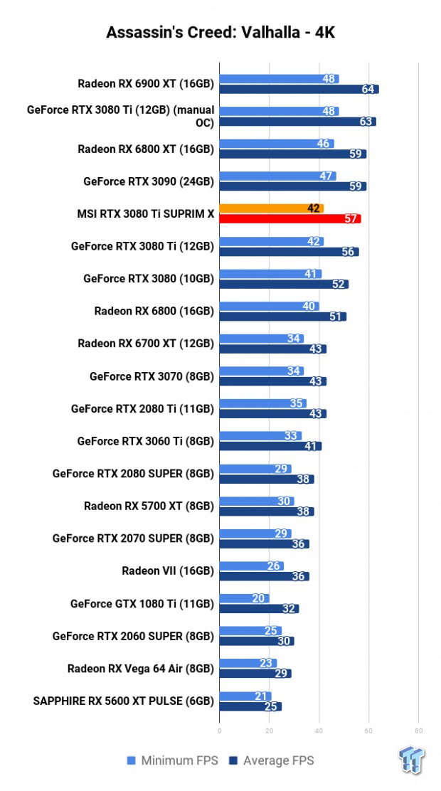 MSI GeForce RTX 3080 Ti SUPRIM X Review 109 MSI GeForce RTX 3080 Ti SUPRIM X Review 109