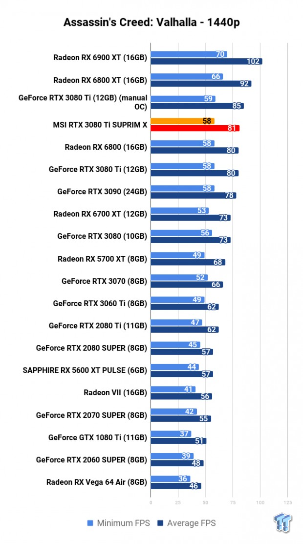 MSI GeForce RTX 3080 Ti SUPRIM X Review 110 MSI GeForce RTX 3080 Ti SUPRIM X Review 110