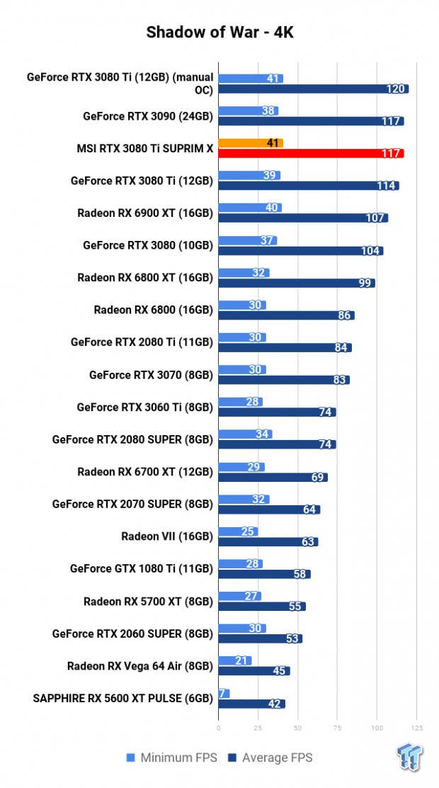 MSI GeForce RTX 3080 Ti SUPRIM X Review 118 MSI GeForce RTX 3080 Ti SUPRIM X Review 118