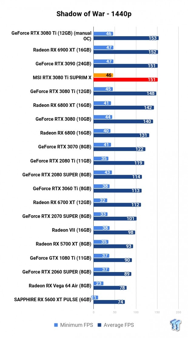 MSI GeForce RTX 3080 Ti SUPRIM X Review 119 MSI GeForce RTX 3080 Ti SUPRIM X Review 119