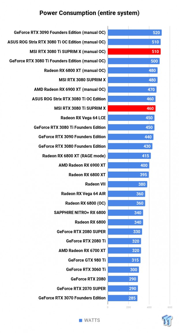 MSI GeForce RTX 3080 Ti SUPRIM X Review 121 MSI GeForce RTX 3080 Ti SUPRIM X Review 121