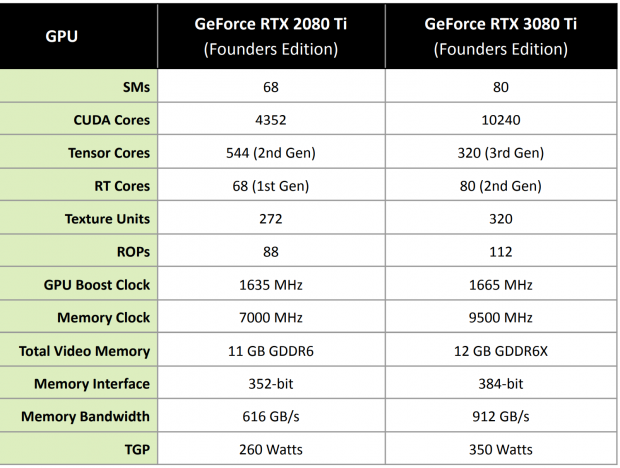 MSI GeForce RTX 3080 12GB Suprim X: Matching the 3080 Ti, Mostly - MSI  GeForce RTX 3080 12GB Suprim X Review: Ti Fighter - Page 5