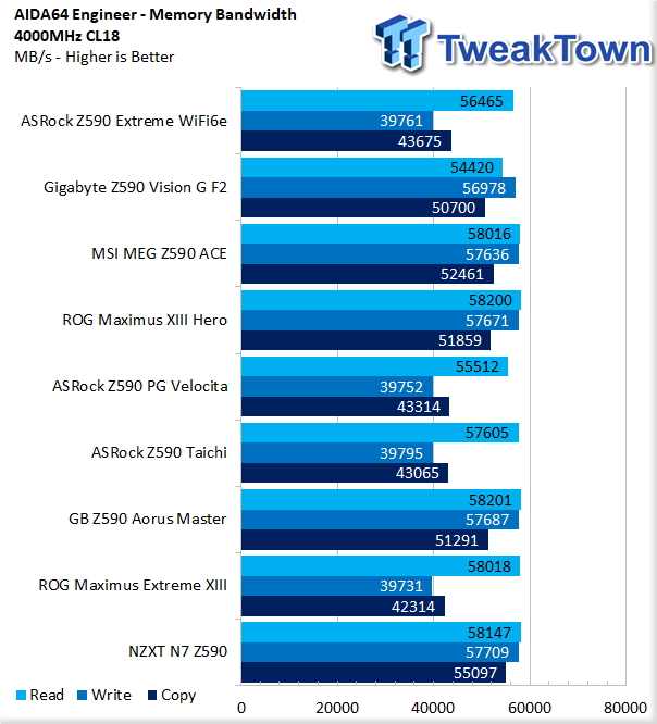 TweakTown Enlarged Image