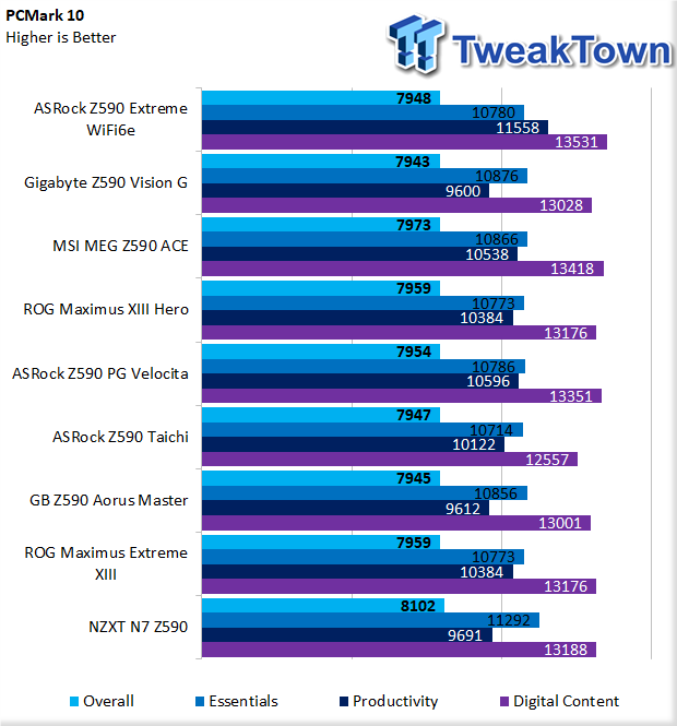 TweakTown Enlarged Image