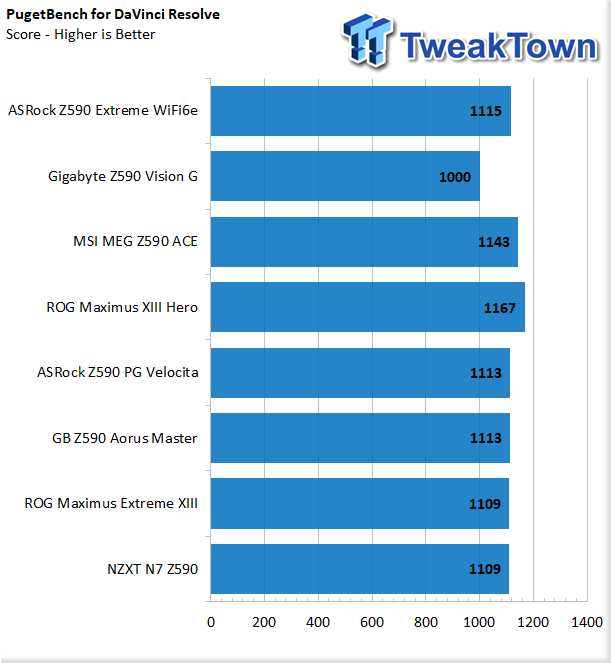 TweakTown Enlarged Image