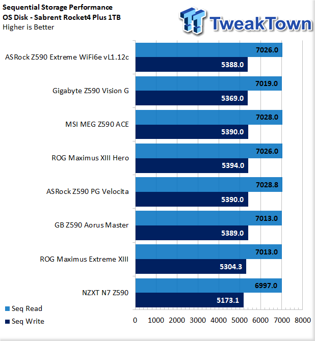 TweakTown Enlarged Image