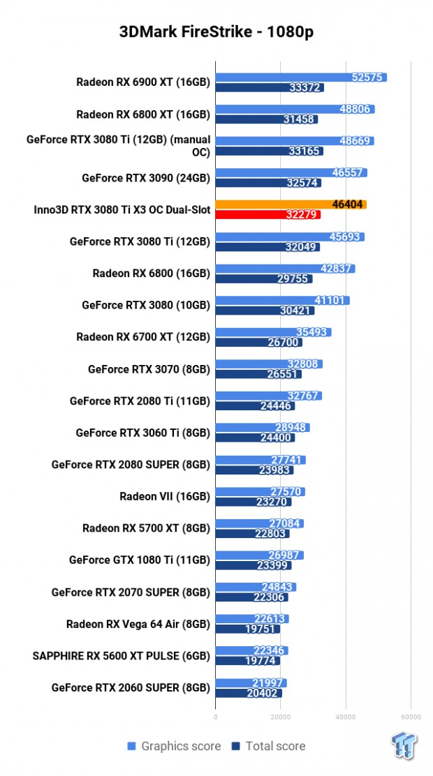 Inno3D GeForce RTX 3080 Ti X3 OC Dual Slot Review 101 Inno3D GeForce RTX 3080 Ti X3 OC Dual Slot Review 101