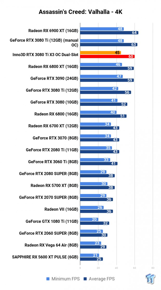 Inno3D GeForce RTX 3080 Ti X3 OC Dual Slot Review 109 Inno3D GeForce RTX 3080 Ti X3 OC Dual Slot Review 109