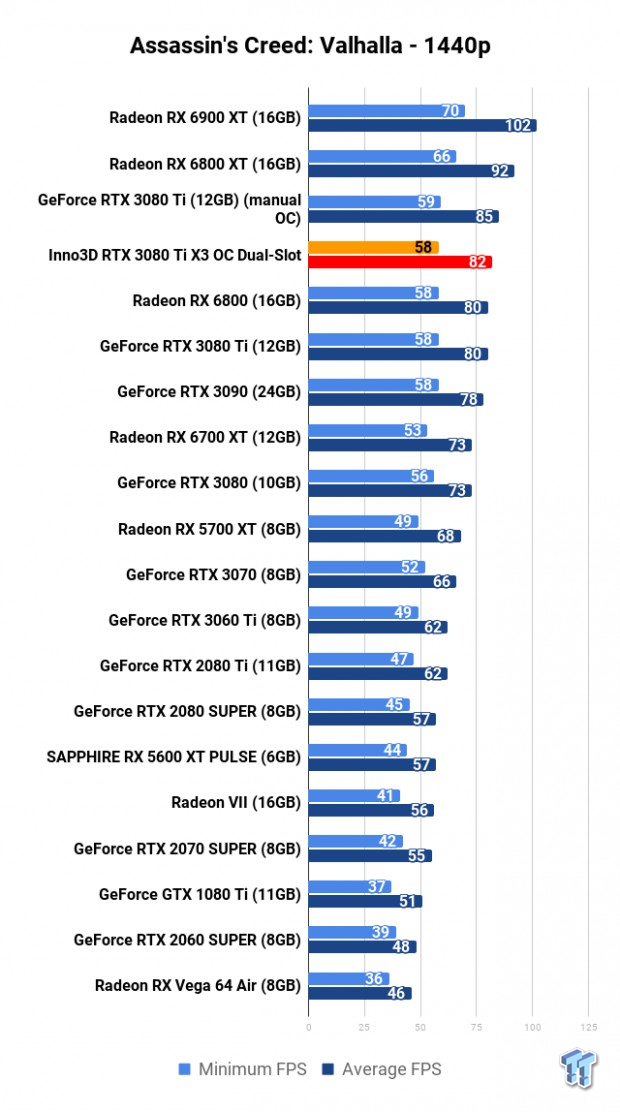 Inno3D GeForce RTX 3080 Ti X3 OC Dual Slot Review 110 Inno3D GeForce RTX 3080 Ti X3 OC Dual Slot Review 110