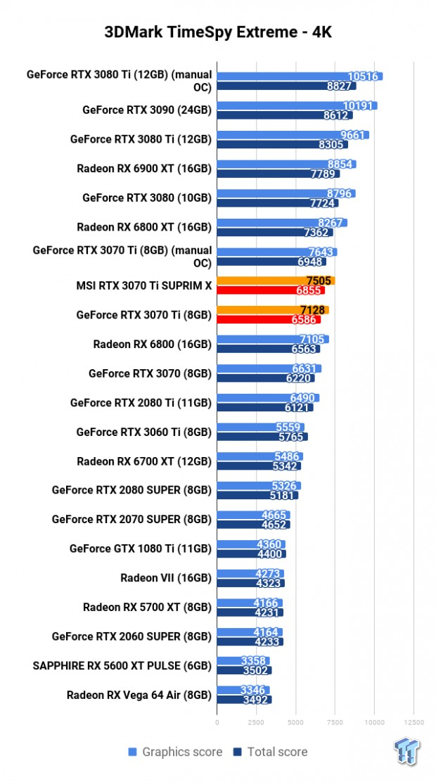 MSI GeForce RTX 3070 Ti SUPRIM X Review