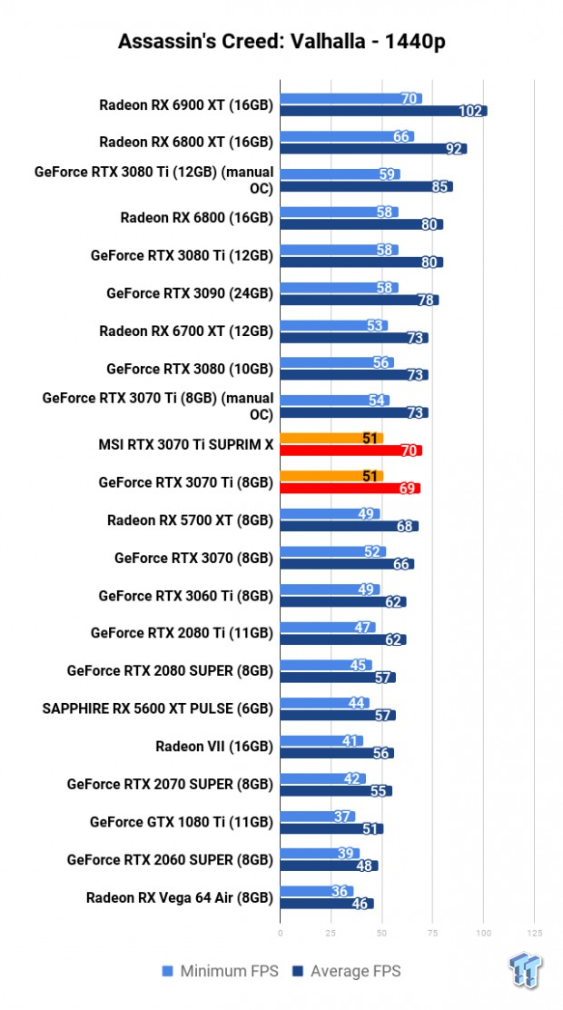 MSI GeForce RTX 3070 Ti SUPRIM X Review 110 MSI GeForce RTX 3070 Ti SUPRIM X Review 110