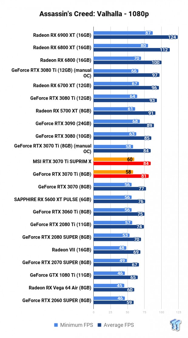 MSI GeForce RTX 3070 Ti SUPRIM X Review 111 MSI GeForce RTX 3070 Ti SUPRIM X Review 111