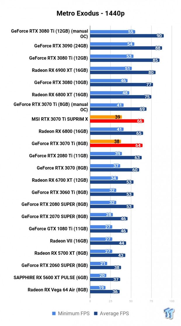 MSI GeForce RTX 3070 Ti SUPRIM X Review 113 MSI GeForce RTX 3070 Ti SUPRIM X Review 113