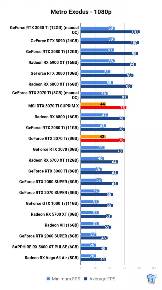 MSI GeForce RTX 3070 Ti SUPRIM X Review 114 MSI GeForce RTX 3070 Ti SUPRIM X Review 114