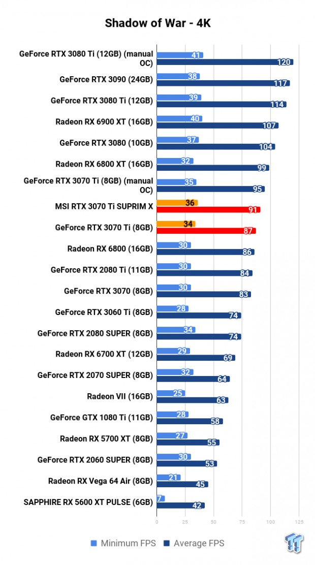 MSI GeForce RTX 3070 Ti SUPRIM X Review 118 MSI GeForce RTX 3070 Ti SUPRIM X Review 118
