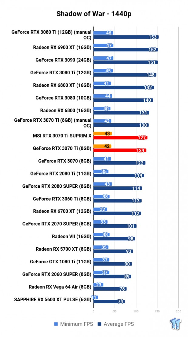 MSI GeForce RTX 3070 Ti SUPRIM X Review 119 MSI GeForce RTX 3070 Ti SUPRIM X Review 119