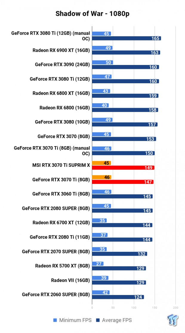 MSI GeForce RTX 3070 Ti SUPRIM X Review 120 MSI GeForce RTX 3070 Ti SUPRIM X Review 120
