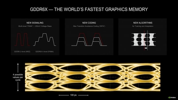 ASUS ROG Strix GeForce RTX 3070 Ti OC Edition Review 907 | TweakTown.com