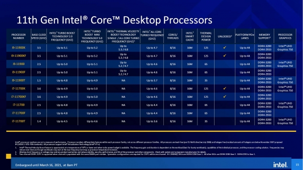 Intel Core i7-11700K CPU Review