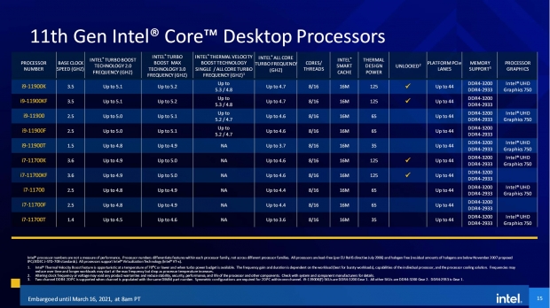 Intel Core i7-11700K Review