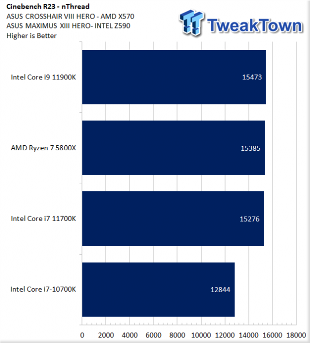 Intel Core i7-11700K CPU Review