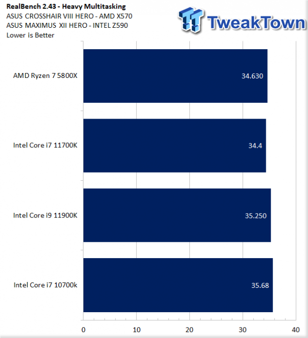 i9 9900K vs i7 11700K - Test in 9 Games 