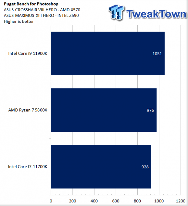 Intel Core i7-11700K Review