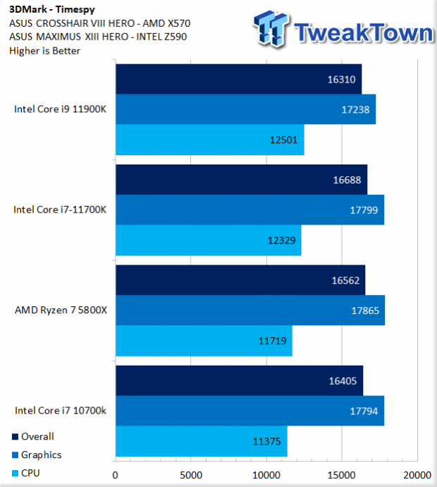 Second Early Review Of the Intel Core i7 11700K Leaks Out - Shows  Significantly Better Power Numbers