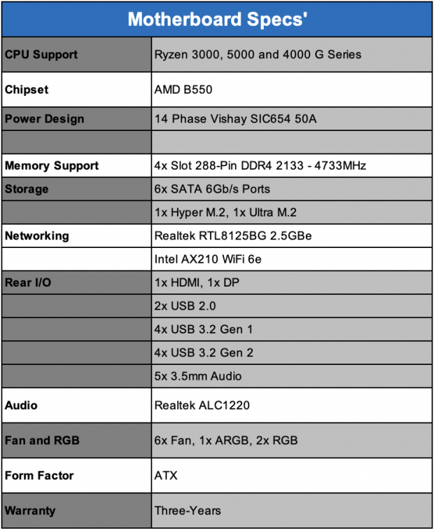 NZXT N7 B550 Motherboard Review