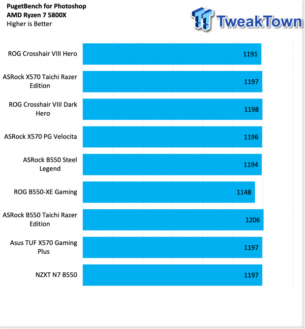 NZXT N7 B550 Motherboard Review