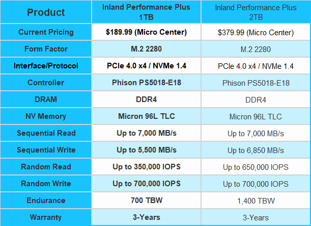 Inland Performance Plus 1TB M.2 SSD Review 01 | TweakTown.com