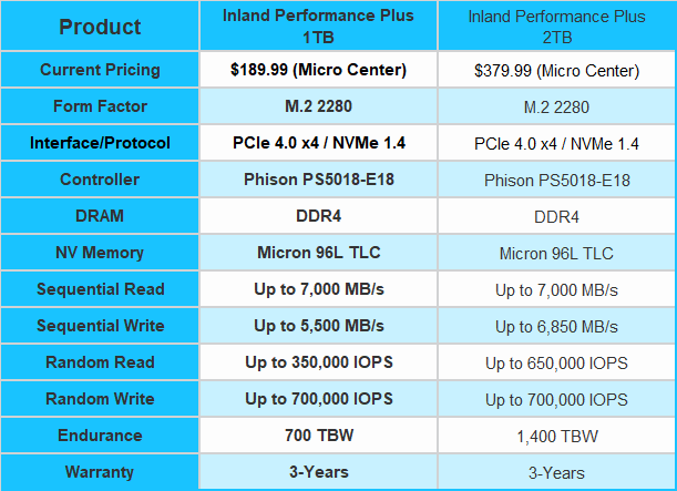 Inland QN322 2TB SSD NVMe PCIe Gen 3.0 x4 M.2 2280 3D NAND QLC Internal  Solid State Drive - Micro Center