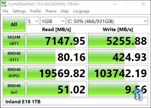Inland Performance Plus 1TB M.2 SSD Review 08 | TweakTown.com