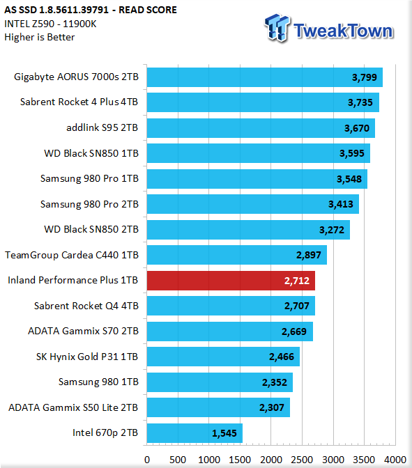 Inland Performance Plus 1TB M.2 SSD Review 21 | TweakTown.com