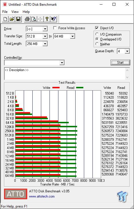 Inland Performance Plus 1TB M.2 SSD Review 24 | TweakTown.com